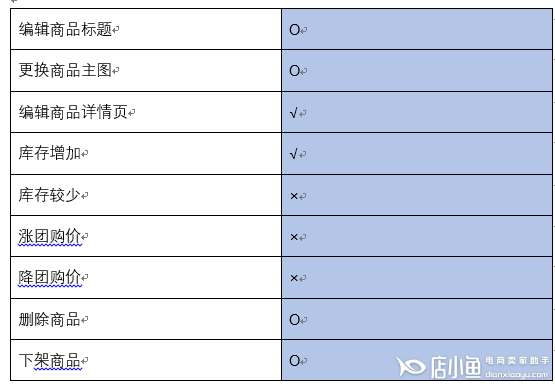 備戰(zhàn)拼多多618